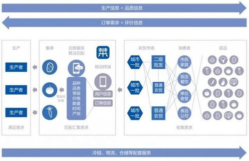 中国产业数字化报告2020 64页全文详解企业数字化转型