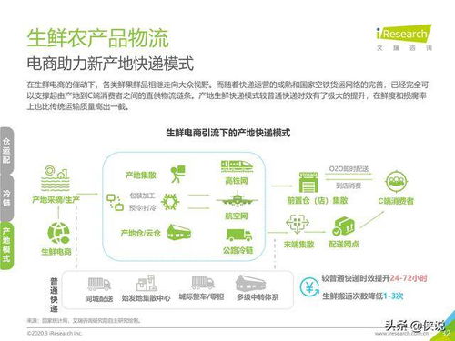 艾瑞 2020年中国生鲜农产品供应链研究报告